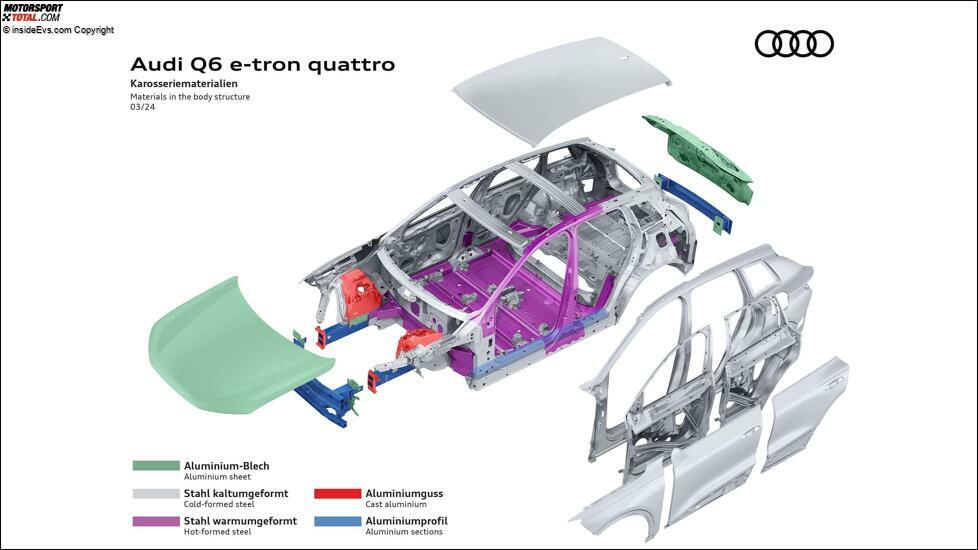 Audi Q6 e-tron (2024): Die Technik