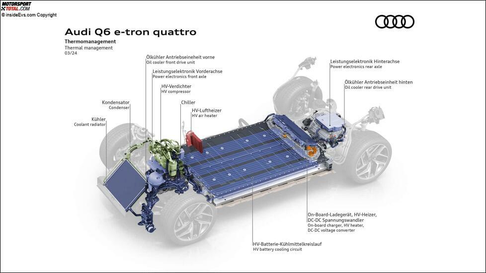 Audi Q6 e-tron (2024): Die Technik