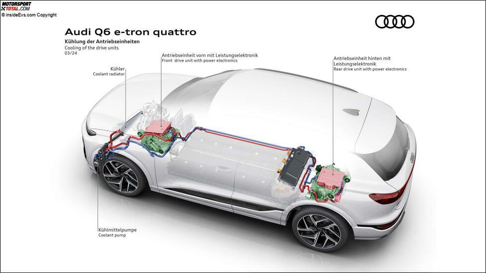 Audi Q6 e-tron (2024): Die Technik