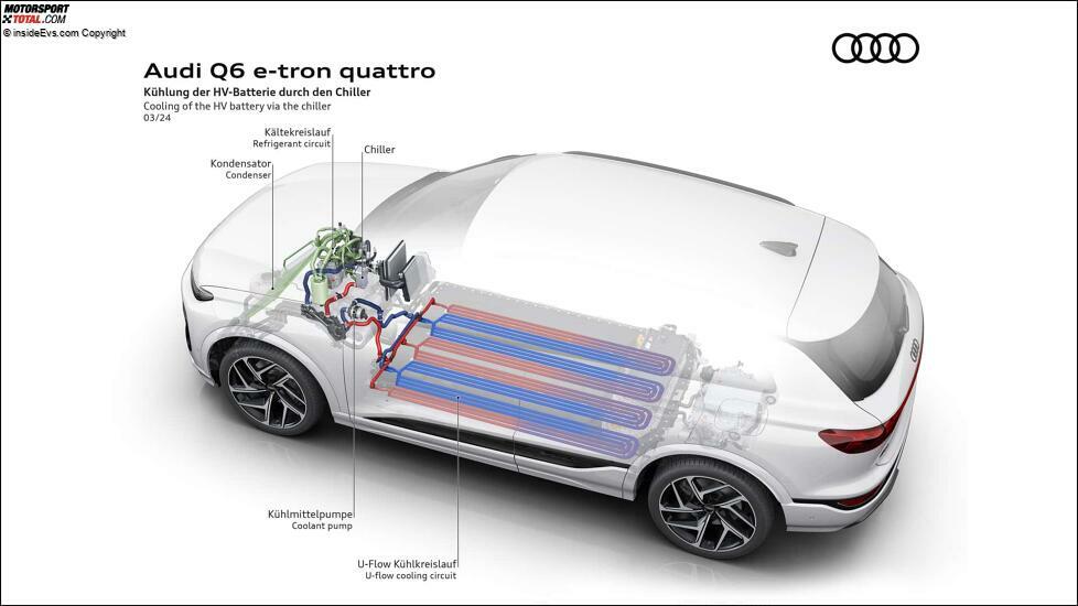 Audi Q6 e-tron (2024): Die Technik