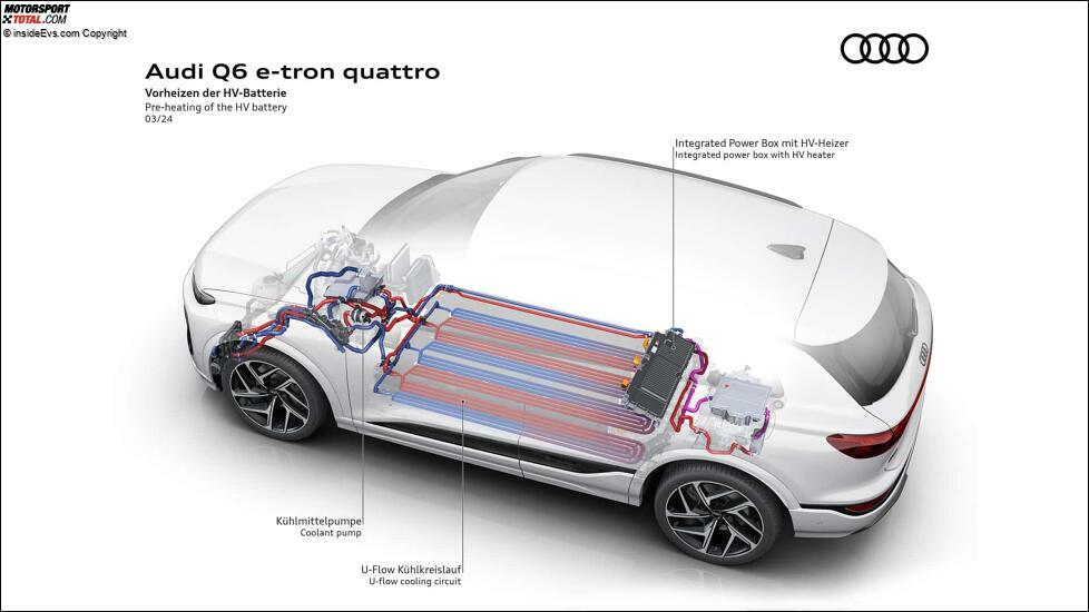 Audi Q6 e-tron (2024): Die Technik