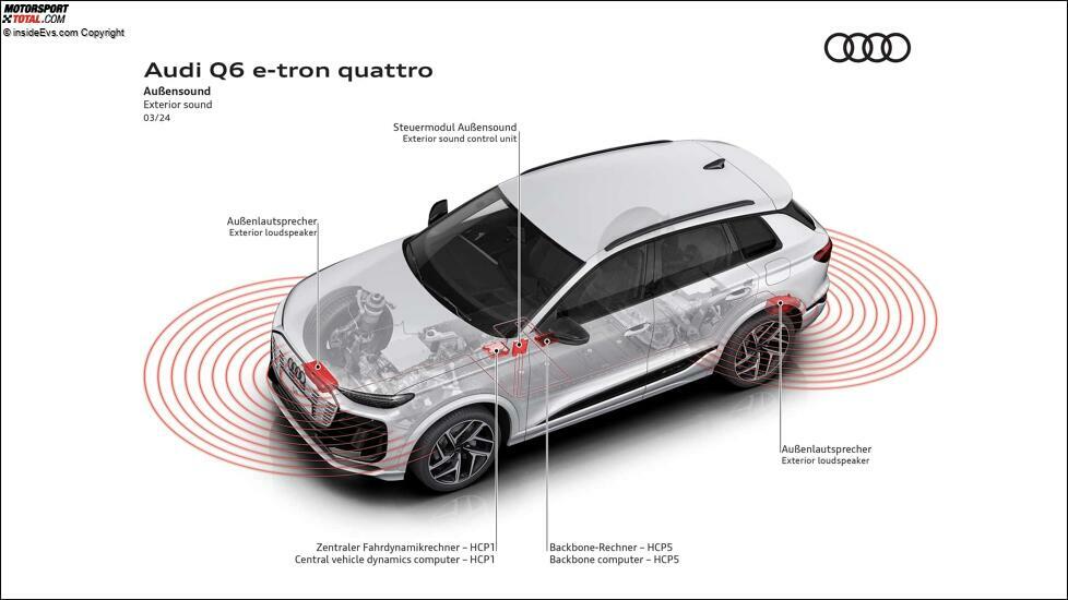 Audi Q6 e-tron (2024): Die Technik