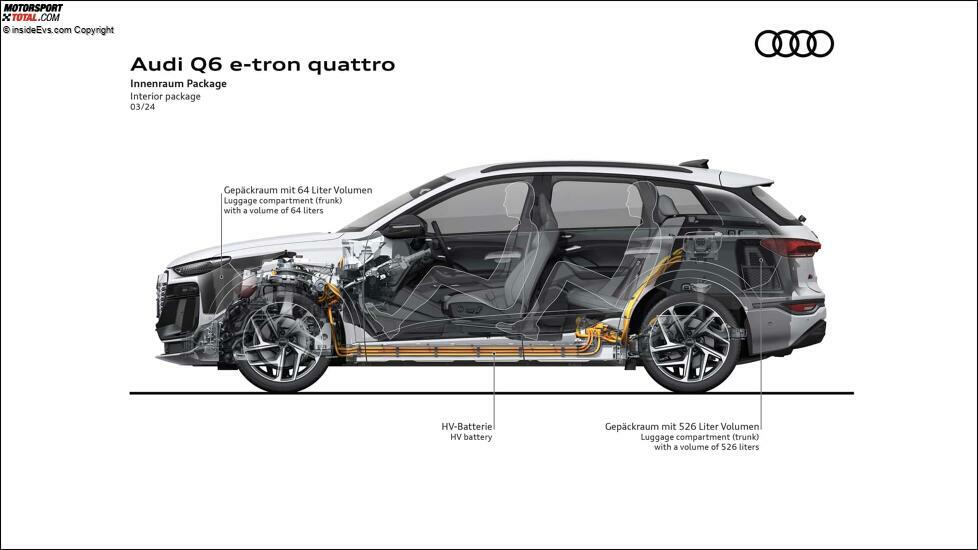 Audi Q6 e-tron (2024): Die Technik