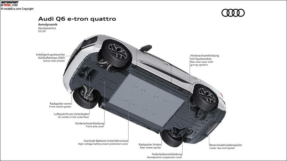 Audi Q6 e-tron (2024): Die Technik