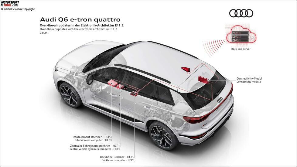 Audi Q6 e-tron (2024): Die Technik