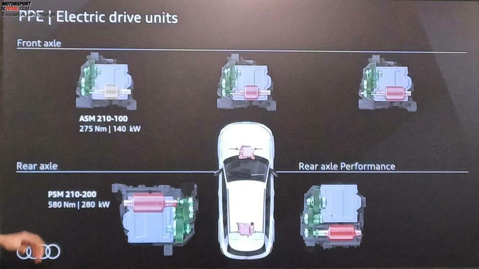 Plattform PPE: Die fünf Antriebseinheiten (Electric Drive Units, EDMs) von Audi. Die kommenden Hecktriebler bekommen den 280-kW-Heckmotor