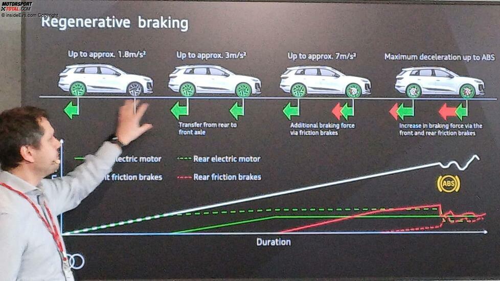Thermomanagement-Experte Tobias Fickenseher erklärt die vier Verzögerungsarten beim Audi Q6 e-tron