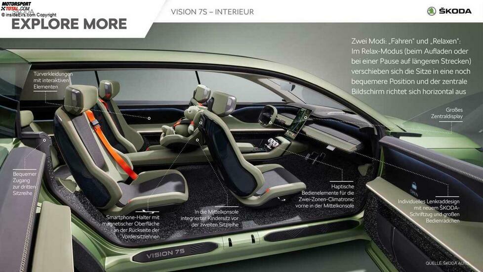 Skoda Vision 7S (Infografik)