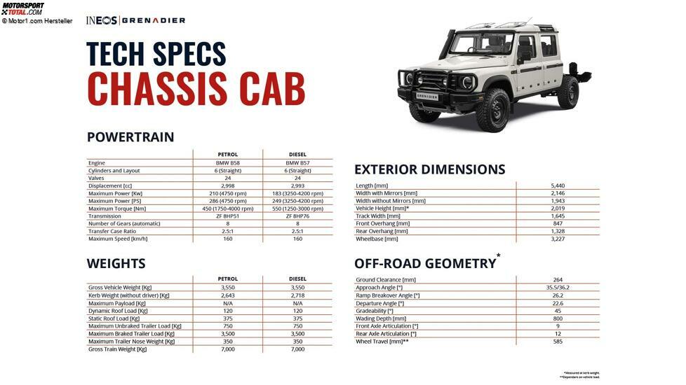 Ineso Grenadier Quartermaster Chassis Cab (2024)