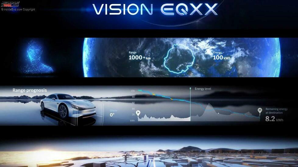 Mercedes Vision EQXX: Anzeigen
