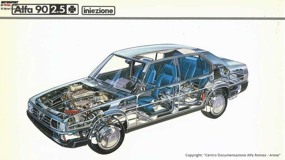 Alfa Romeo 90 (1984-1987)