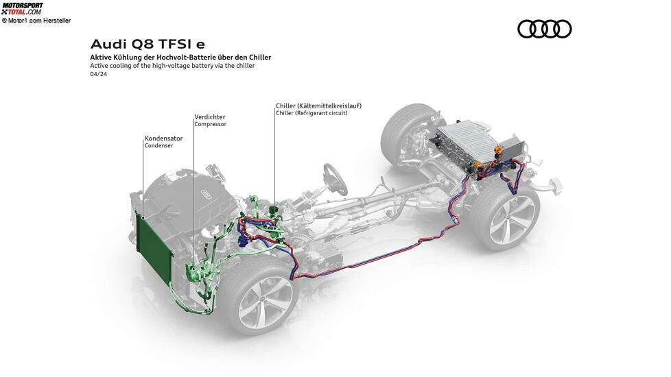 Audi Q8 TFSI e quattro (2024)