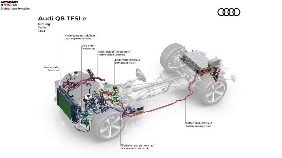 Audi Q8 TFSI e quattro (2024)