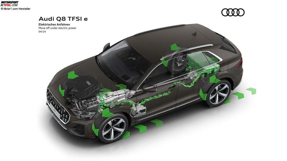 Audi Q8 TFSI e quattro (2024)