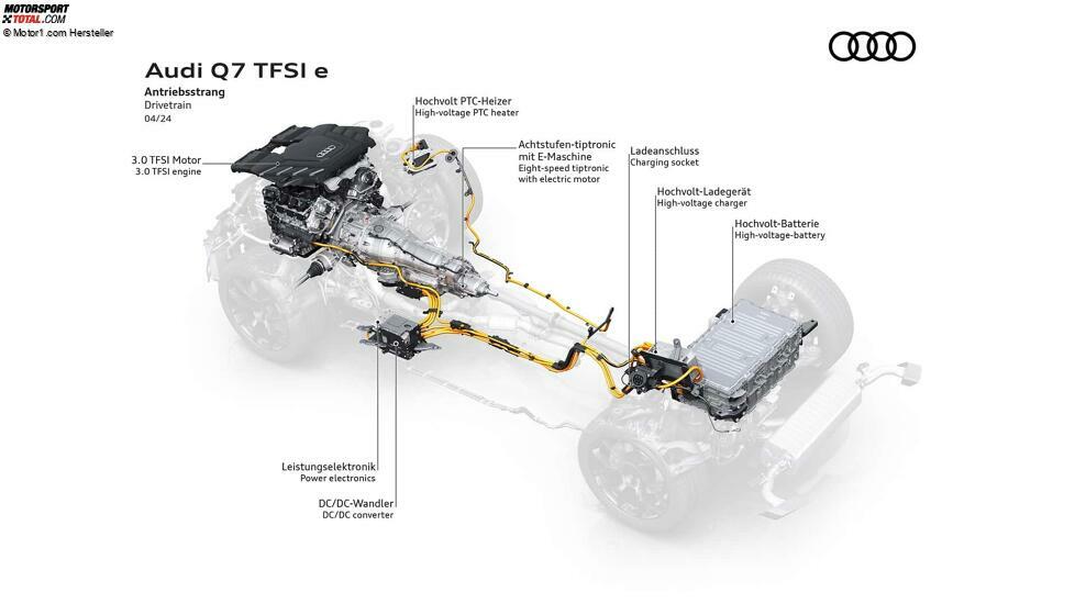 Audi Q7 TFSI e quattro (2024)