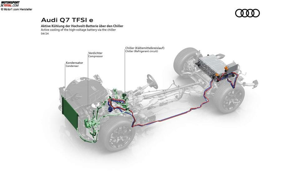 Audi Q7 TFSI e quattro (2024)