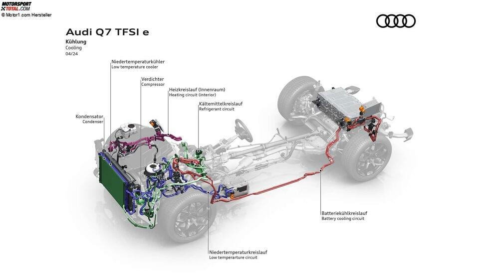 Audi Q7 TFSI e quattro (2024)