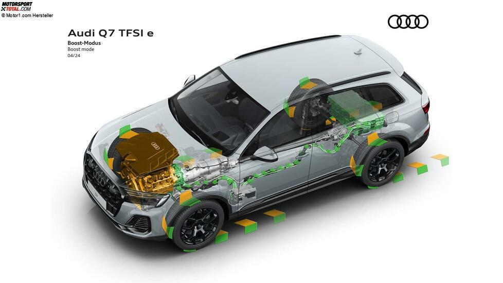 Audi Q7 TFSI e quattro (2024)