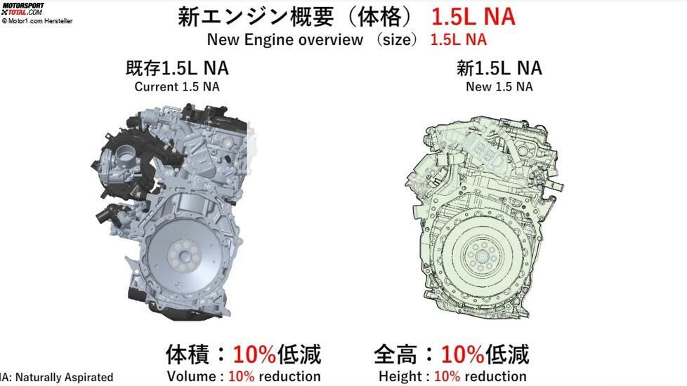 Neuer 1,5-Liter-Saugmotor von Toyota