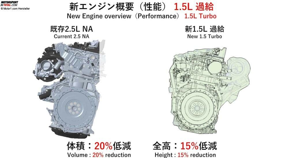 Toyota neuer 1,5-Liter-Turbomotor