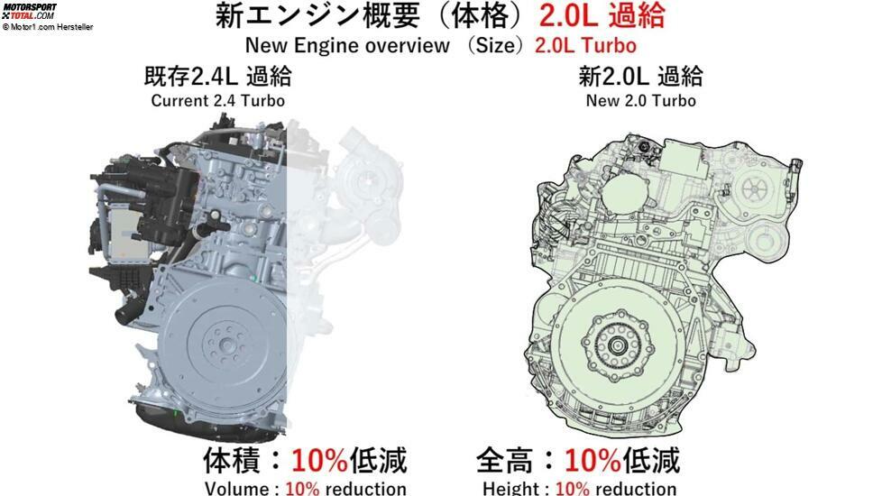 Toyota neuer 2,0-Liter-Turbomotor