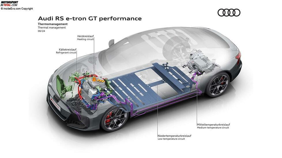 Audi RS e-tron performance (2024)