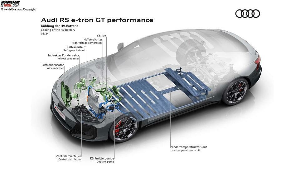 Audi RS e-tron performance (2024)