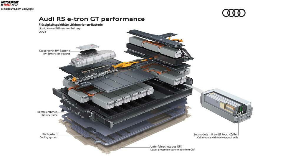 Audi RS e-tron performance (2024)