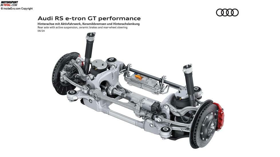 Audi RS e-tron performance (2024)