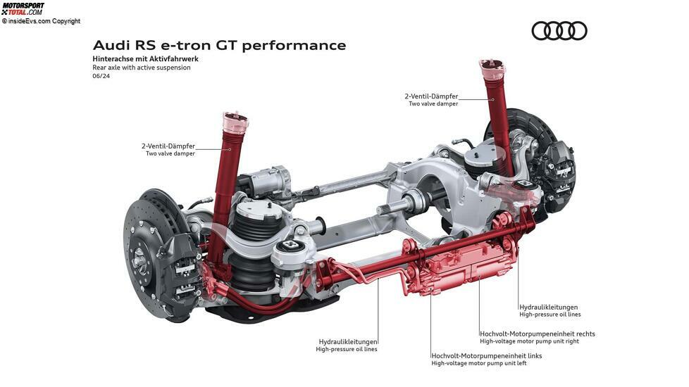 Audi RS e-tron performance (2024)