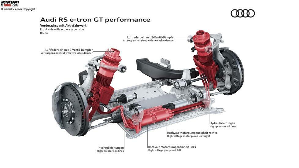 Audi RS e-tron performance (2024)