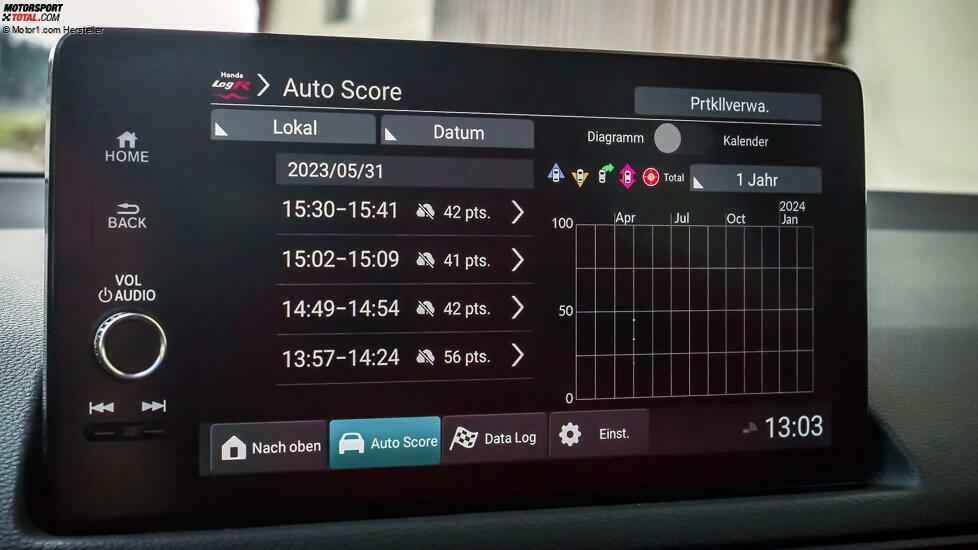 Honda Civic Type R (2024) im Test