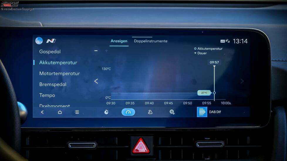Hyundai Ioniq 5 N (2024) im Test