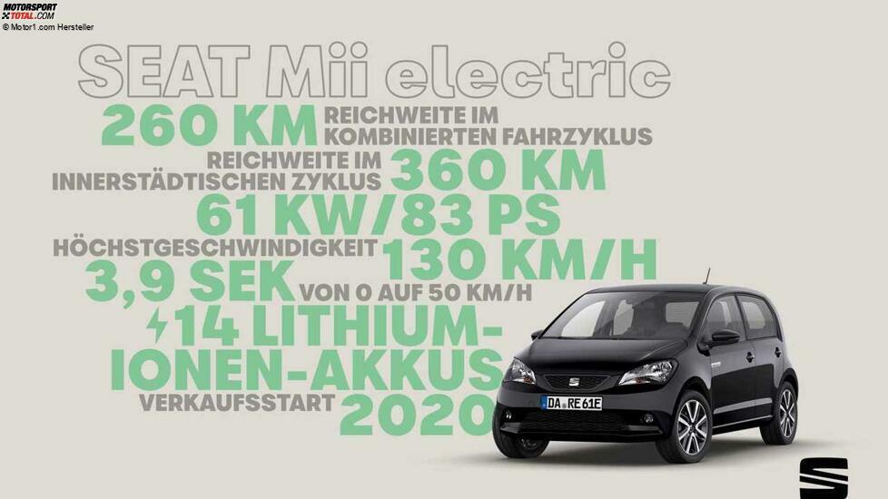Seat Mii Electric