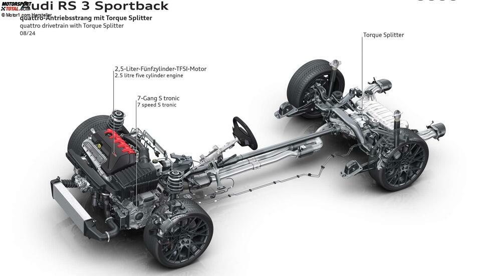 Audi RS 3 Sportback (2024)