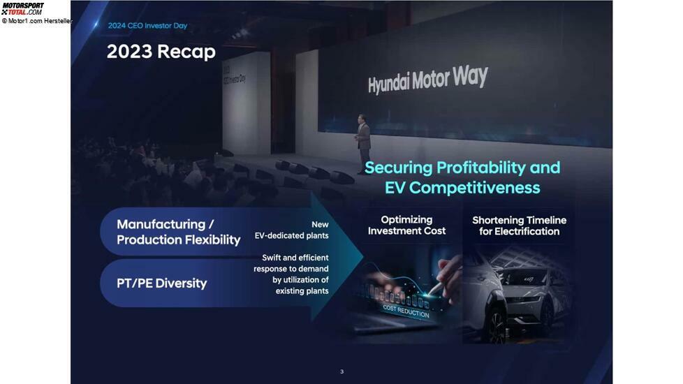 Präsentation zum CEO- und Investorentag von Hyundai, 2024