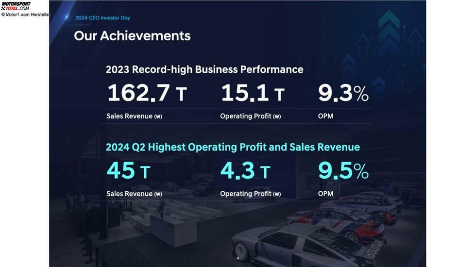 Präsentation zum CEO- und Investorentag von Hyundai, 2024