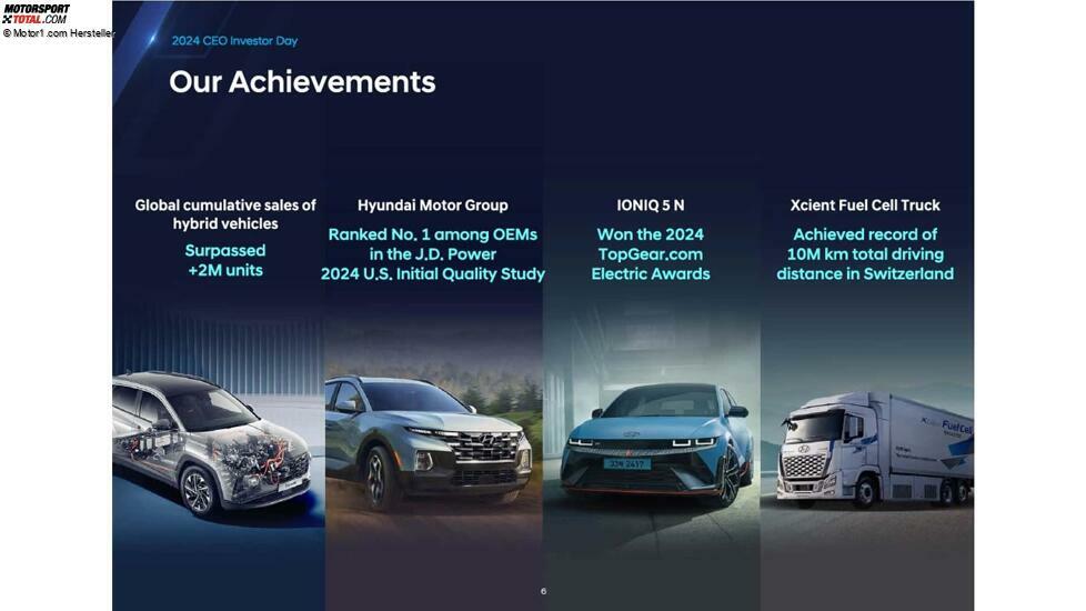 Präsentation zum CEO- und Investorentag von Hyundai, 2024