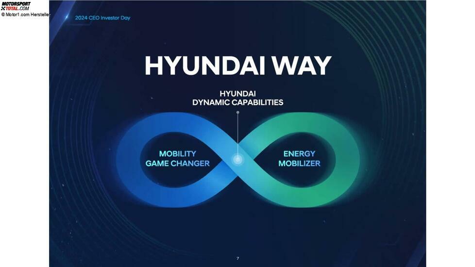 Präsentation zum CEO- und Investorentag von Hyundai, 2024