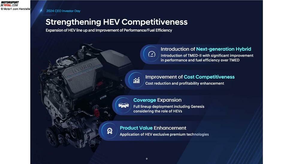 Präsentation zum CEO- und Investorentag von Hyundai, 2024