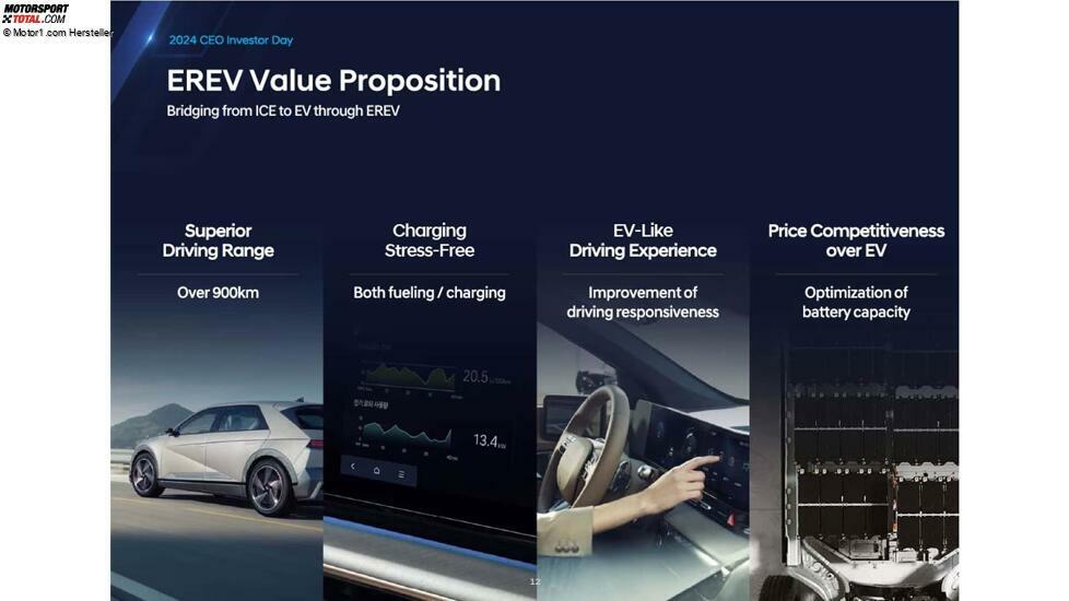 Präsentation zum CEO- und Investorentag von Hyundai, 2024