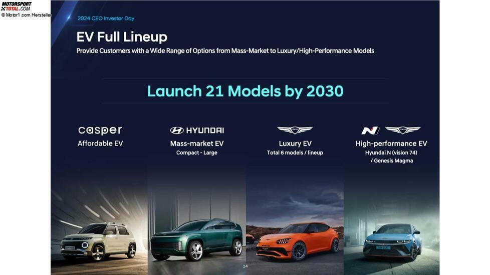 Präsentation zum CEO- und Investorentag von Hyundai, 2024