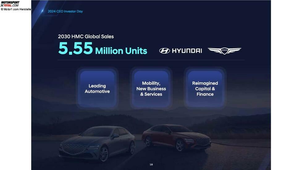Präsentation zum CEO- und Investorentag von Hyundai, 2024