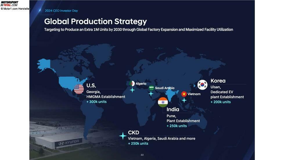 Präsentation zum CEO- und Investorentag von Hyundai, 2024