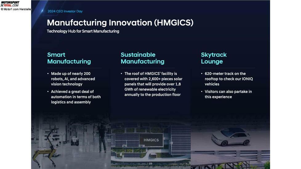 Präsentation zum CEO- und Investorentag von Hyundai, 2024