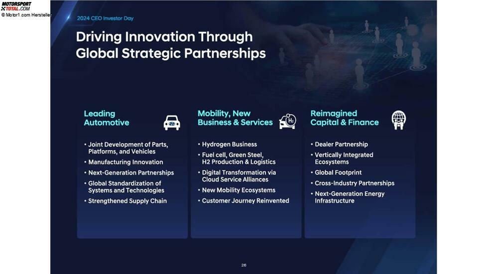 Präsentation zum CEO- und Investorentag von Hyundai, 2024