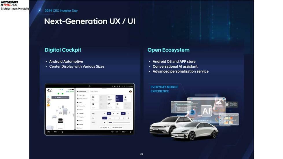 Präsentation zum CEO- und Investorentag von Hyundai, 2024