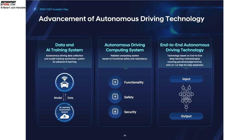 Präsentation zum CEO- und Investorentag von Hyundai, 2024
