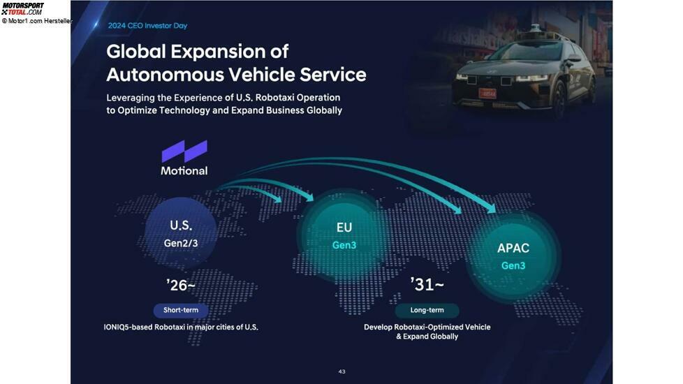 Präsentation zum CEO- und Investorentag von Hyundai, 2024