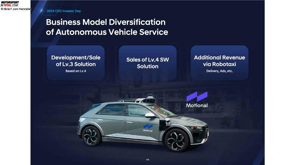 Präsentation zum CEO- und Investorentag von Hyundai, 2024